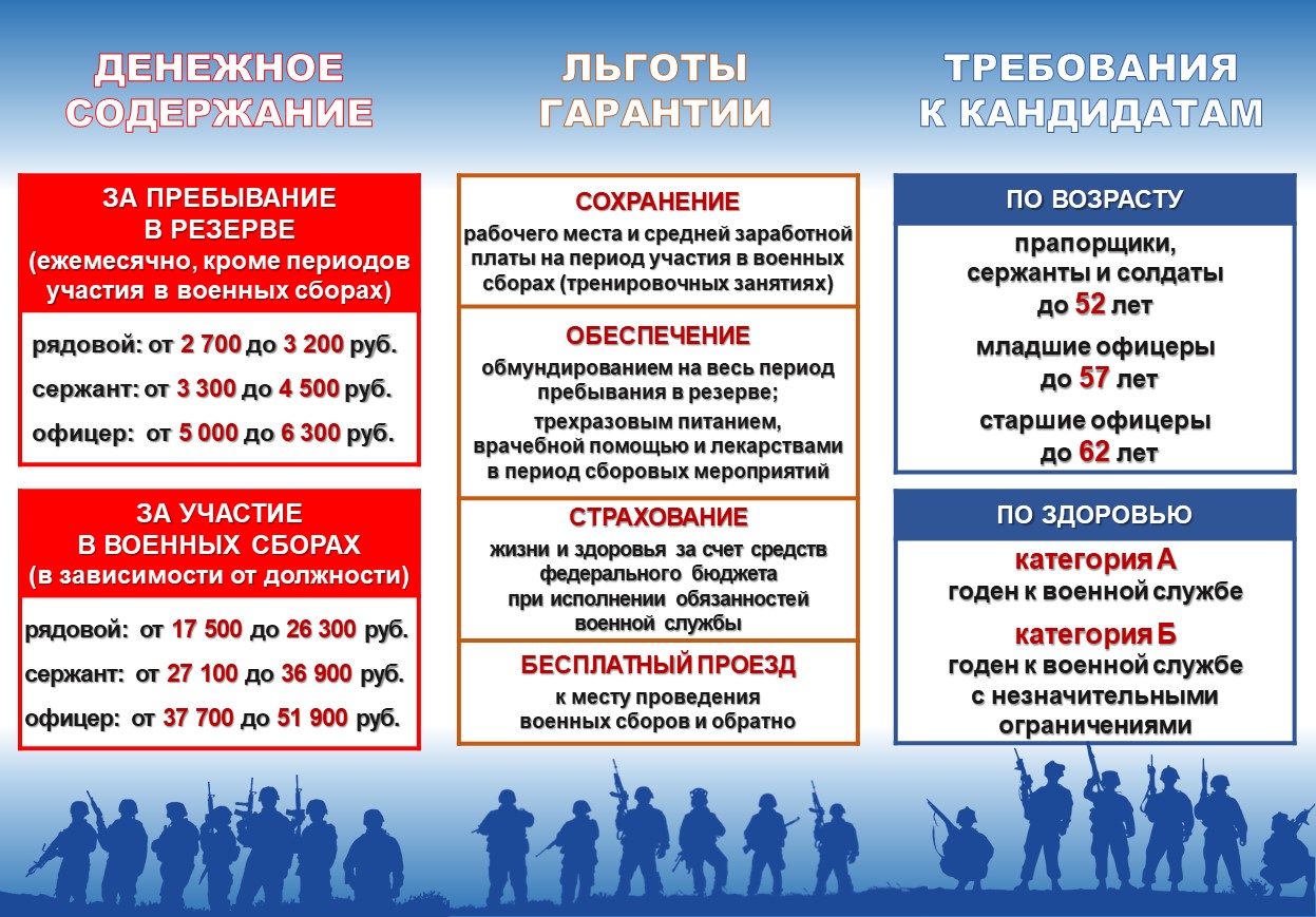 Администрация муниципального образования «Улаганский район» | Военный  комиссариат Улаганского района Республики Алтай